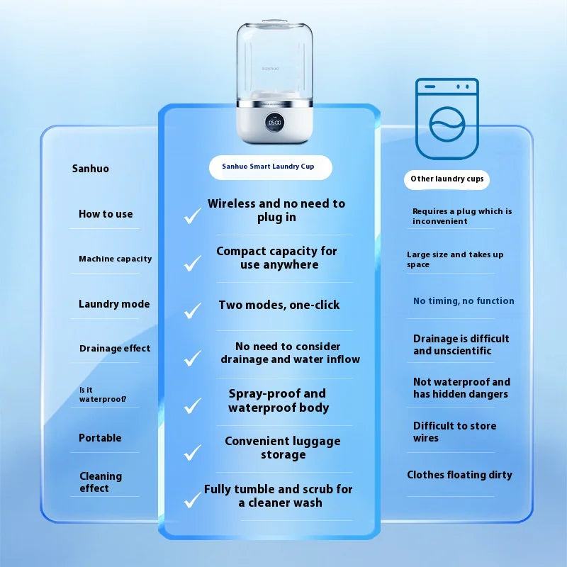 Mini Portable Rechargeable Washing Machine